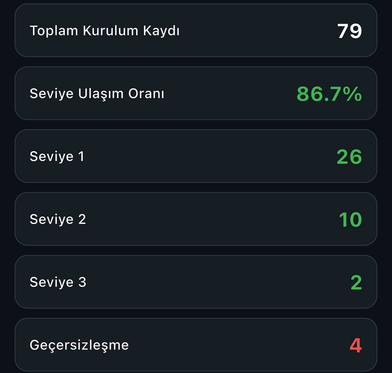 İstatistik / performans özeti