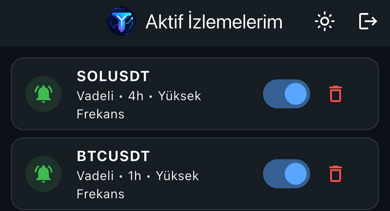 Aktif izlemeler listesi
